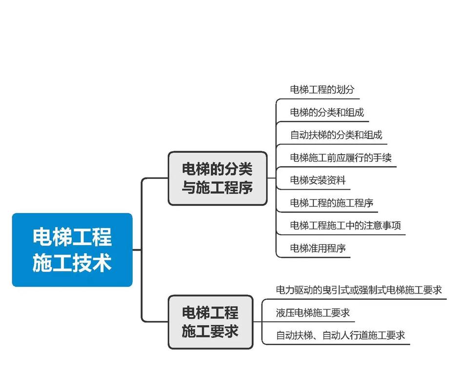 一建机电就业前景好吗 学类资讯