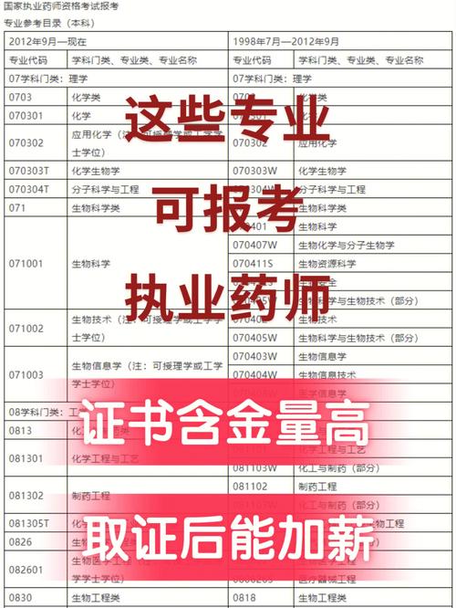 护理学可以报考执业药师吗 学类资讯