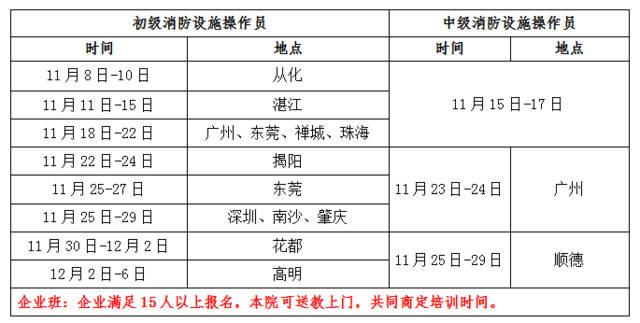 消防资格证报考需要什么条件 学类资讯