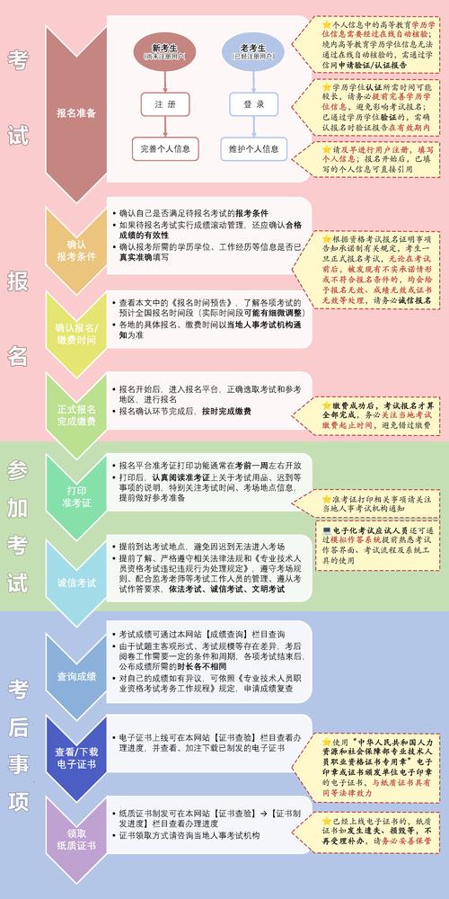 四川二级造价工程师一年考几次 学类资讯