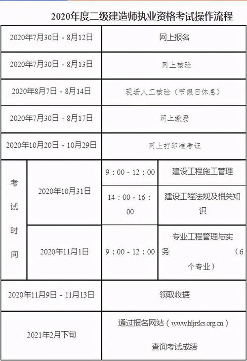 怎么考二级建造师报考条件 学类资讯