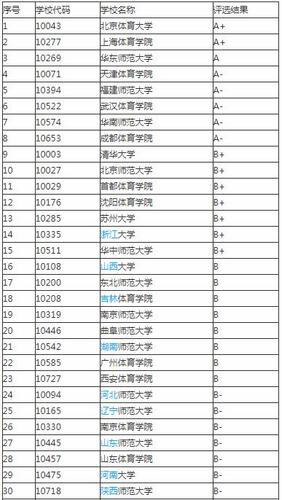 电竞大学要考多少分才能上 学类资讯