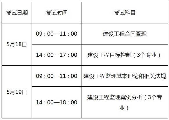 2023福建省监理工程师报名时间及报考条件 学类资讯