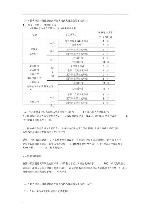 现在考二建证需要什么条件 学类资讯