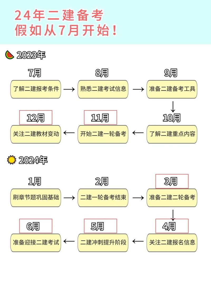 二建备考技巧和方法 学类资讯