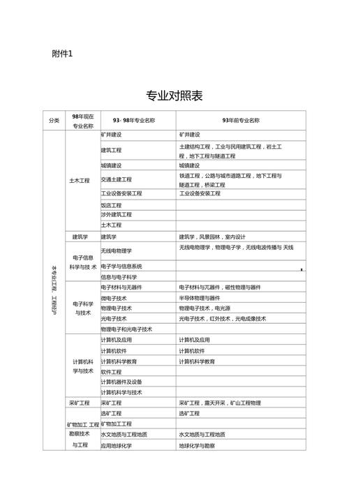 陕西考二建需要什么学历和专业 学类资讯