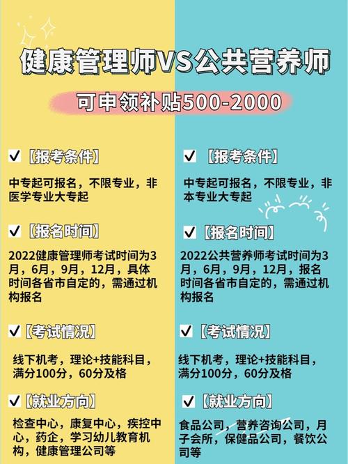 公共营养师和健康管理师有何区别 学类资讯