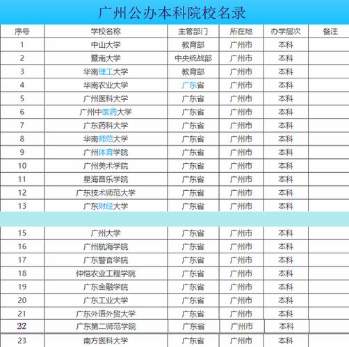 广州大学是重点一本吗 学类资讯