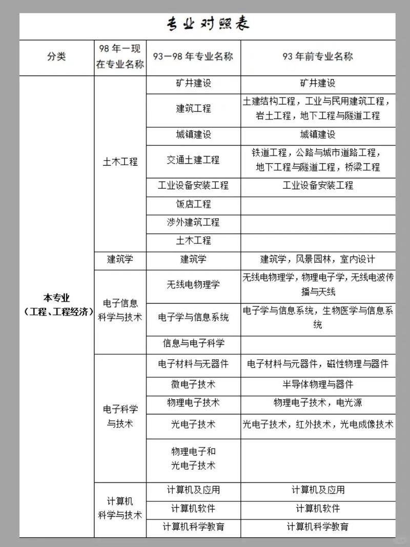 二建可以考多个省份的吗 学类资讯