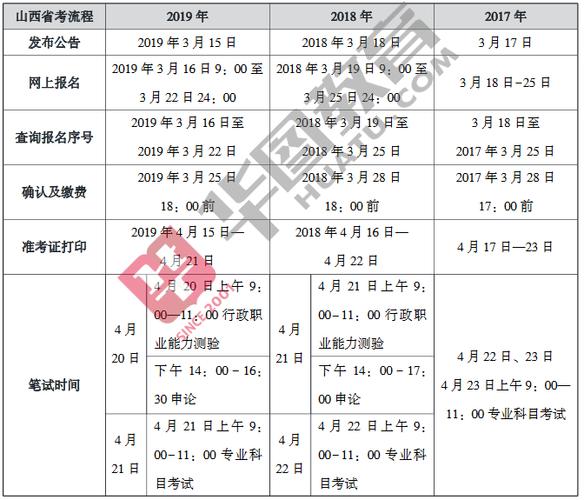 山西省省考一年考几次 学类资讯