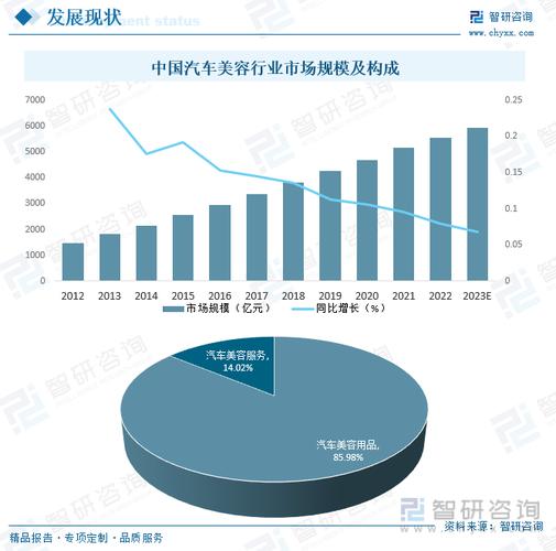 到底有多好?(汽车美容多好行业前景汽车) 汽修知识