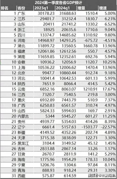 作为中国中部的重要省份(经济大力发展推动了发展排名) 汽修知识