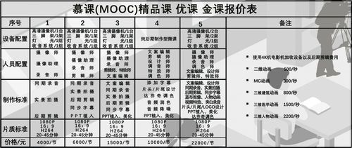 正常一个微课应该多少钱 学类资讯