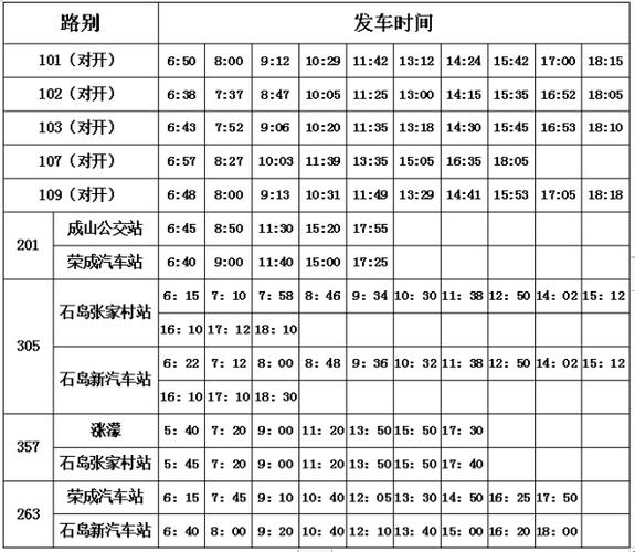 威海荣成市道路出行信息汇总看这里(运行线路调整临时出行) 汽修知识