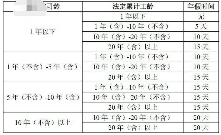 一建工作年限怎么算的 学类资讯