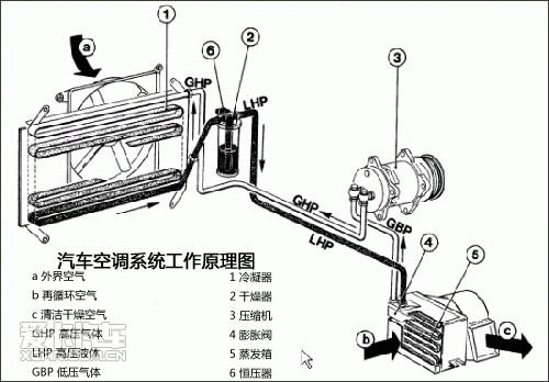 维修车载空调神秘吗？学会这几招你自己也能搞定(维修空调空调系统之家管路) 汽修知识