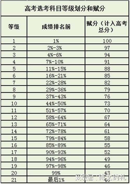 政治60分赋分是多少 学类资讯