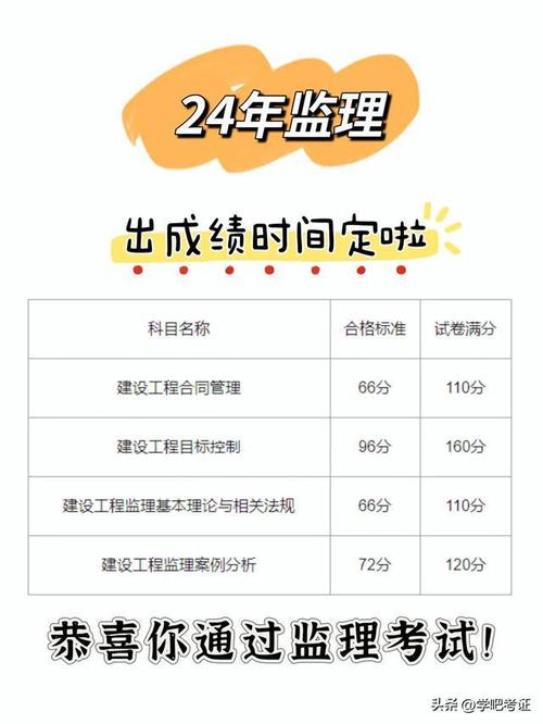 监理工程师各科合格分数线是多少 学类资讯 监理工程师各科合格分数线是多少 学类资讯