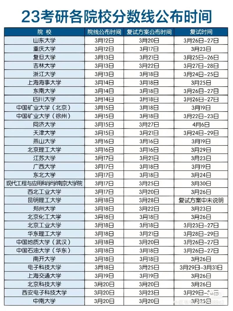 2023年考研国家线什么时候公布 学类资讯