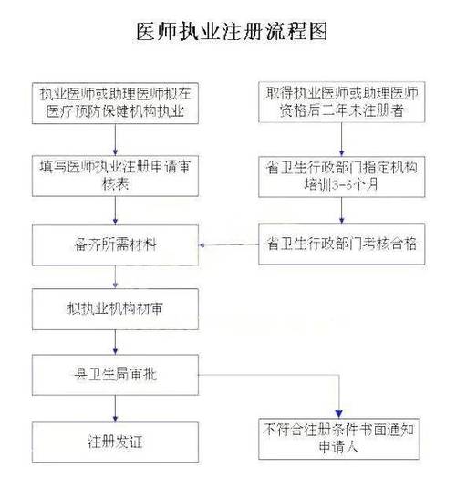 药剂师资格证的流程 学类资讯