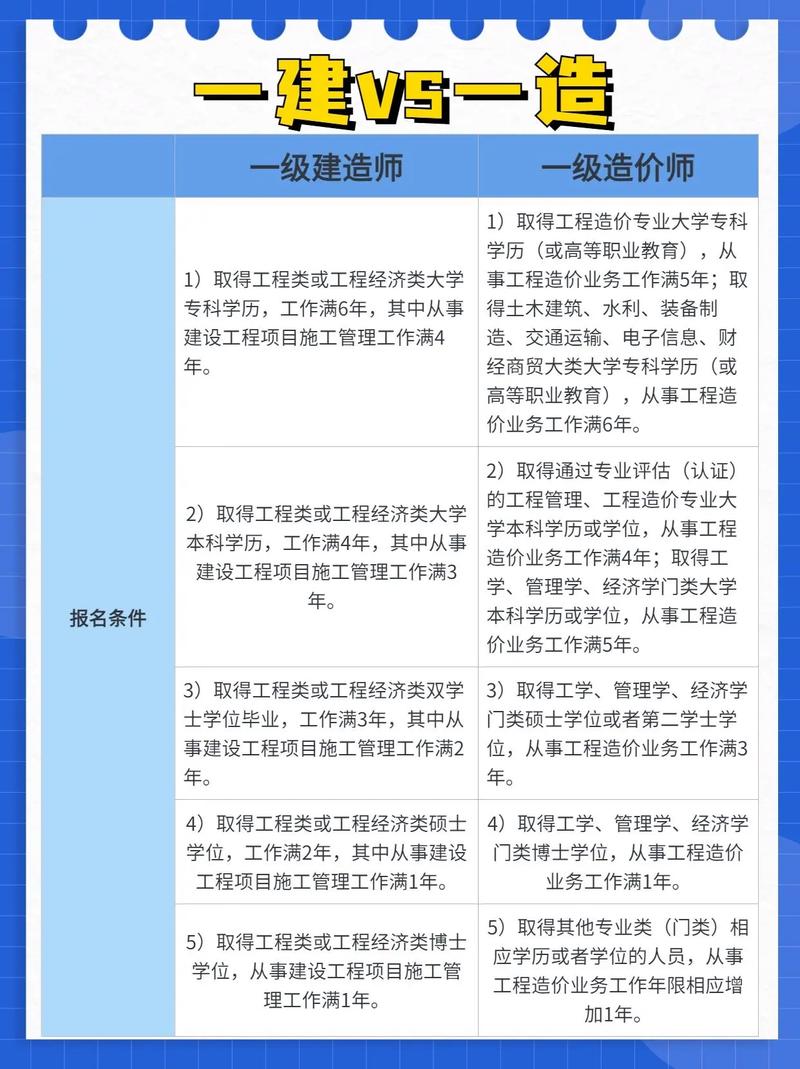 一建机电和市政哪个含金量高 学类资讯