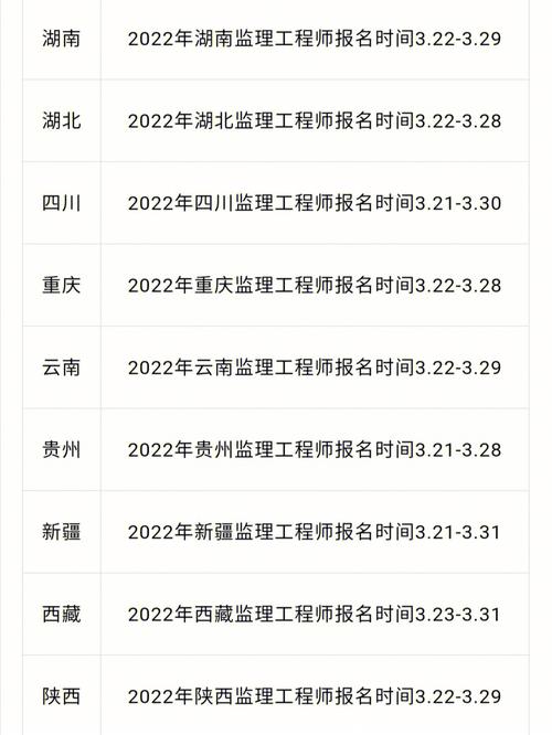 2023海南监理工程师报名条件 学类资讯