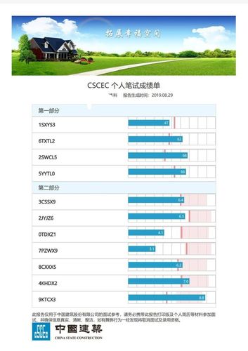 中建测评多少分算通过 学类资讯