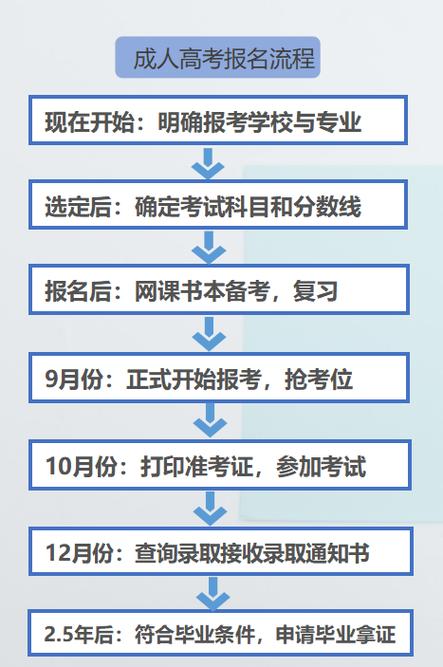 2023年函授大专报名截止时间是什么时候 学类资讯