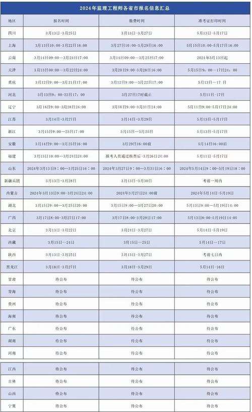 甘肃2023监理工程师报名条件 学类资讯