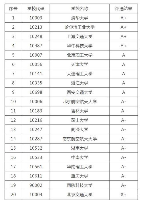 中国车辆工程专业八大名校(工程科学研究车辆专业校园文化) 汽修知识