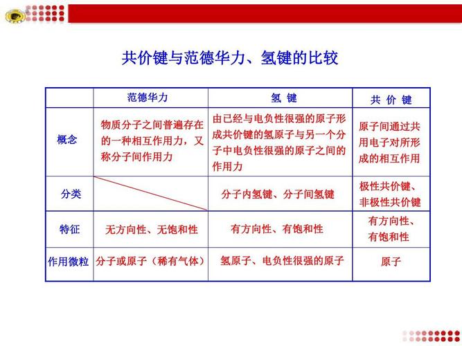 分子间作用力和范德华力的区别 学类资讯