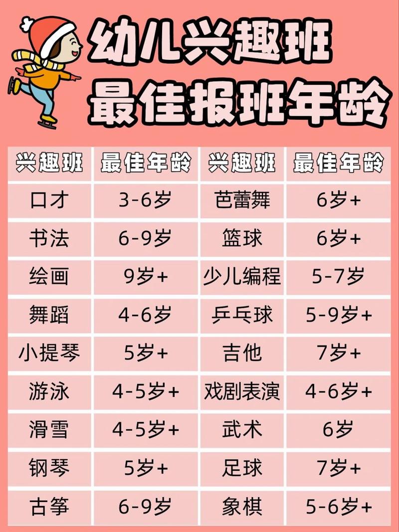 男孩兴趣班排行 学类资讯