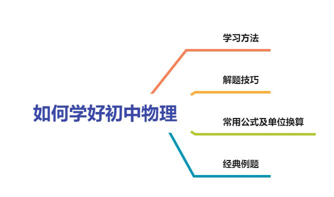 初中物理学习方法 学类资讯