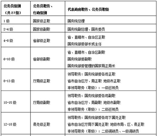 二级调研员是什么级别 学类资讯