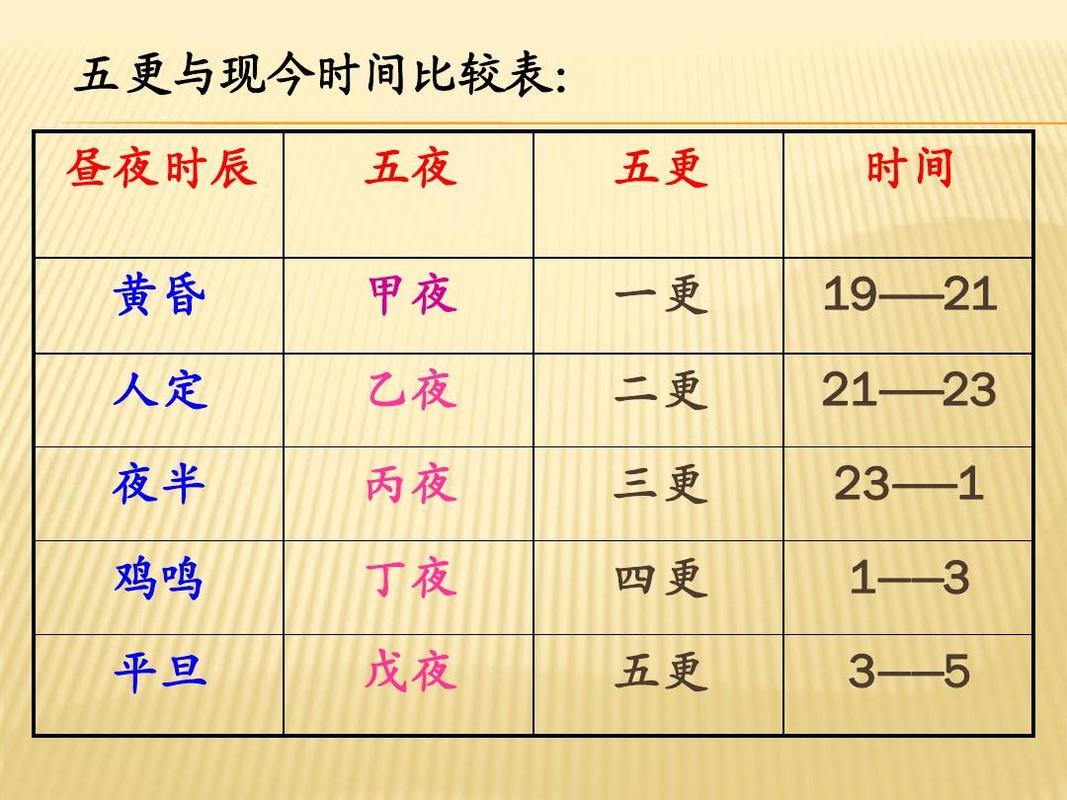 一更二更三更四更五更是几点 学类资讯