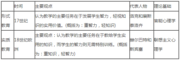 实质教育论和形式教育论的区别 学类资讯