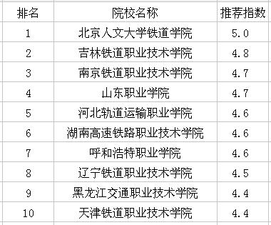 开设铁道交通运营管理专业大学有哪些 学类资讯