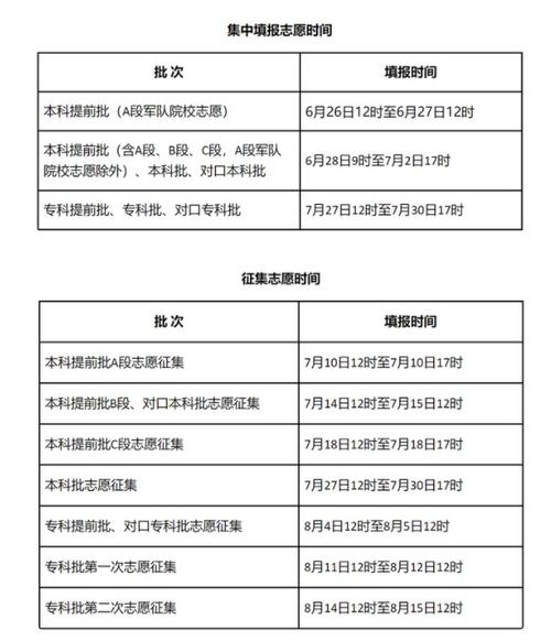 估分填报志愿是什么时候的事 学类资讯