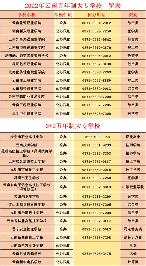 读职高好还是读五年制大专好 学类资讯