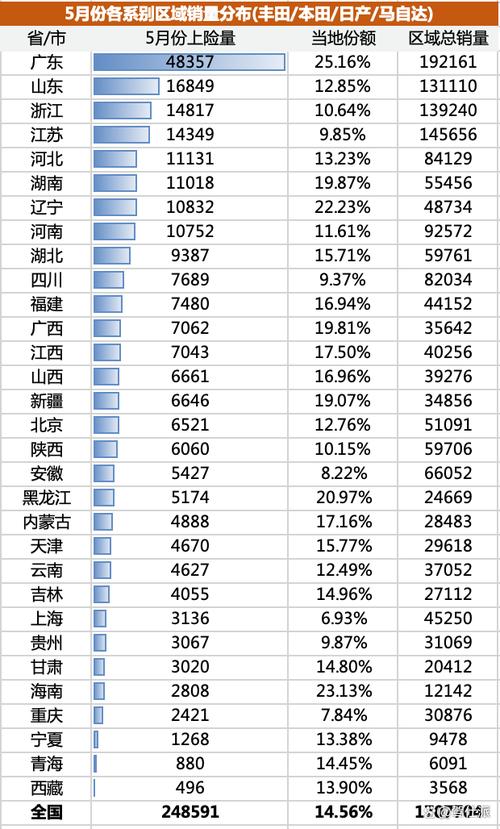 成为“合资弱、自主强”又一例证(机场路合资商圈品牌例证) 汽修知识