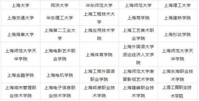 开设公共艺术设计专业大学有哪些 学类资讯