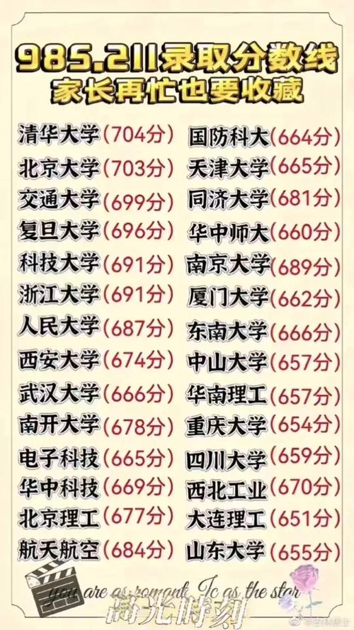 复旦大学是211还是985 学类资讯