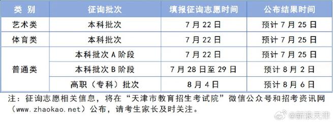 录取是在志愿填报结束后吗 学类资讯