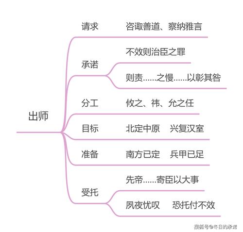 出师表主要内容介绍 学类资讯