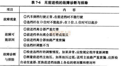 挂挡没有反应，跳空挡问题维修(变速箱比亚迪挂挡故障维修) 汽修知识