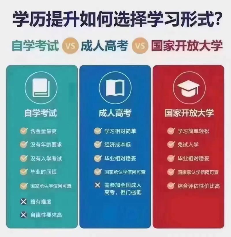 大专专业和本科专业一样吗 学类资讯