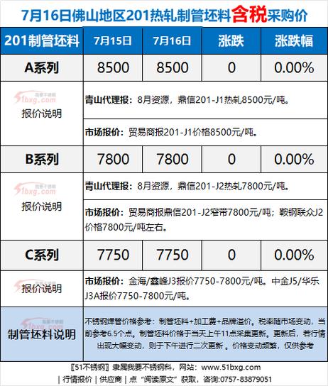 制管坯料跌价疑似“倒车接人”？废料跌50-100出货谨慎(坯料报价市场含税窄带) 汽修知识