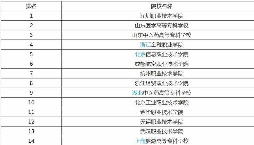 在本科学校读专科好吗 学类资讯