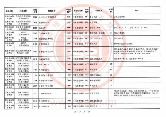 艺术生高考填报志愿能填几个 学类资讯