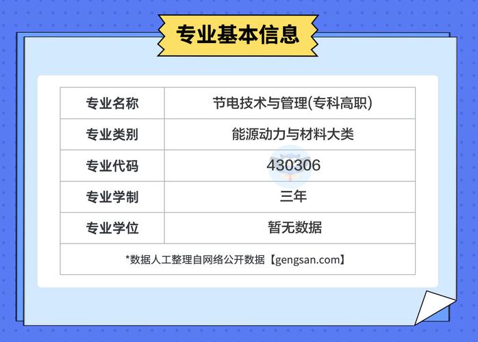 节电技术与管理专业是干什么的 学类资讯